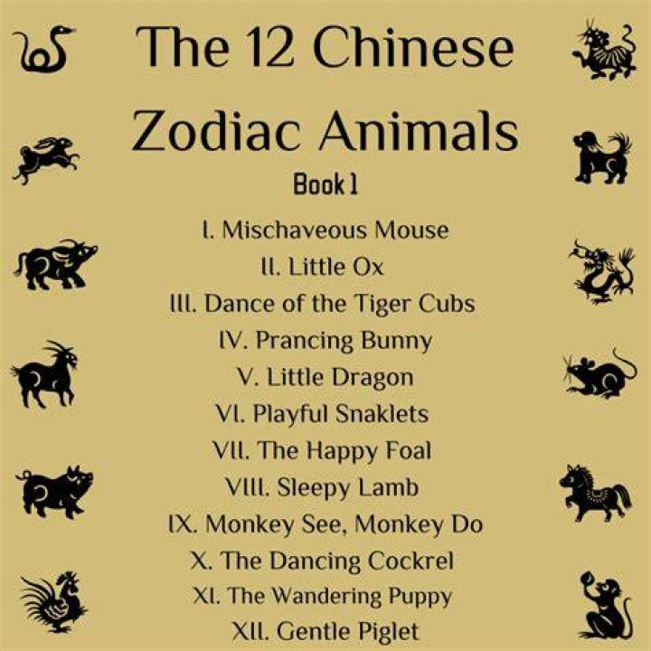 The 12 animals of the Chinese zodiac