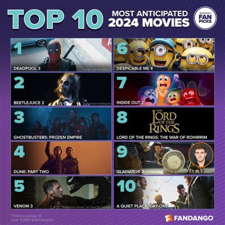 The Best 2024 Summerween Movies for Anyone Who Loves Horror All Year Round https___cdn sanity io_images_xq1bjtf4_production_455f985552e30ea95b992368600b8cccf0faf61a 3936x2624 072