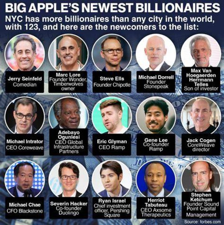The billionaire hit up some of the most expensive stores in London following a night at a swanky Italian restaurant