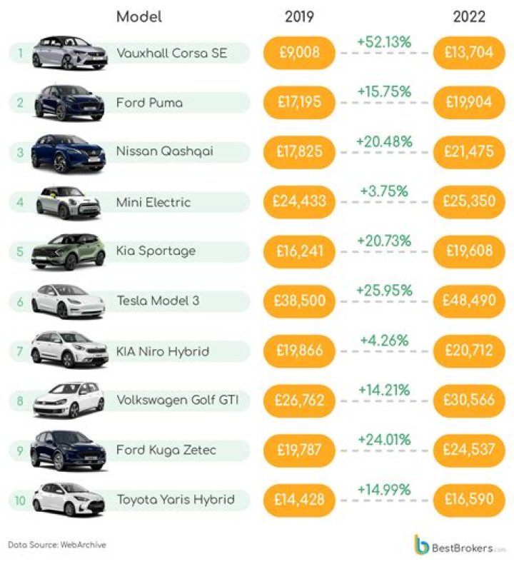 The cars very in price for a day's rental