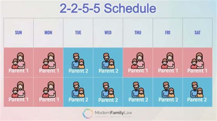 The co-parents split in 2015
