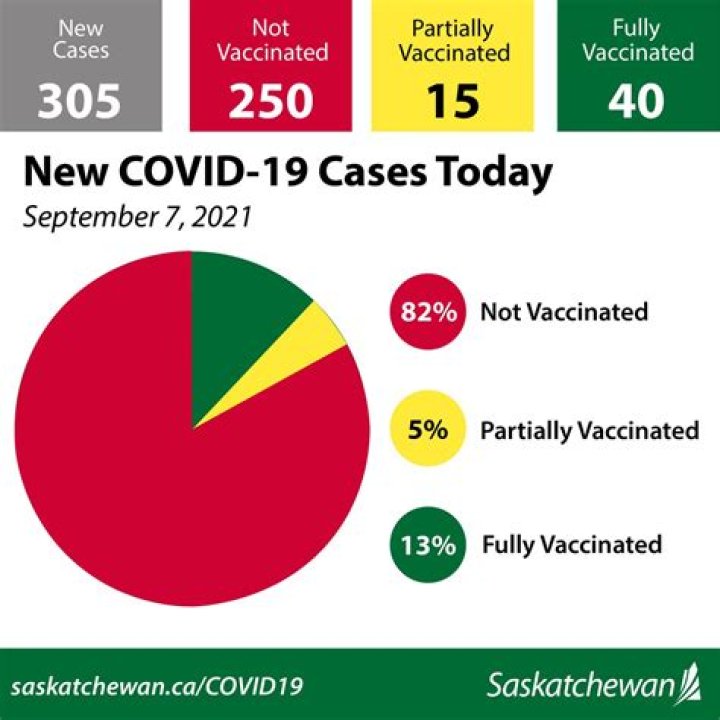 The couple were fully vaccinated against the virus