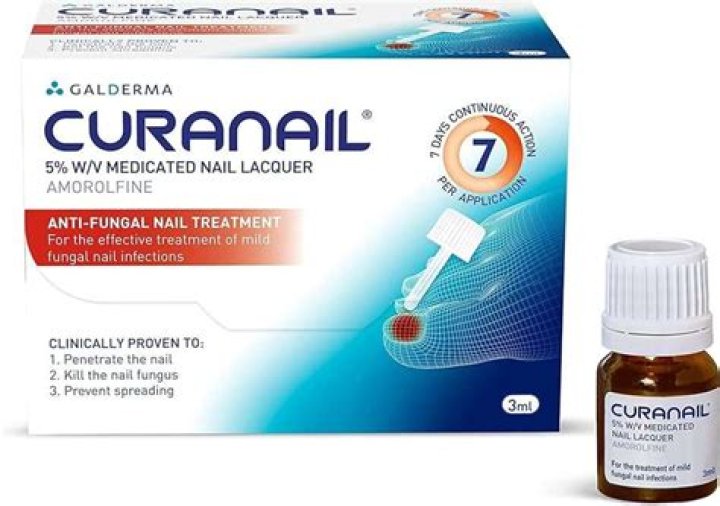 The Curanail 5% fungal nail treatment is clinically proven to kill nail fungus