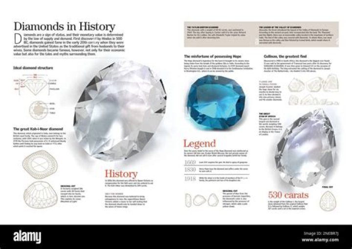 The diamond will be valued in the coming weeks