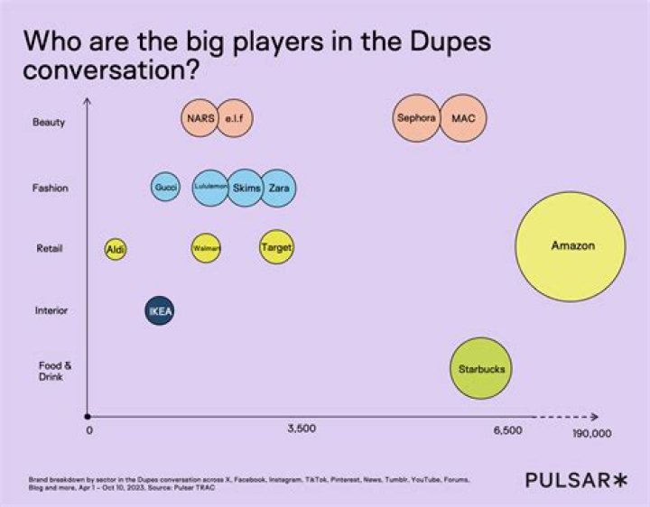 The dupe is comparable to the Skims version, but a thicker material