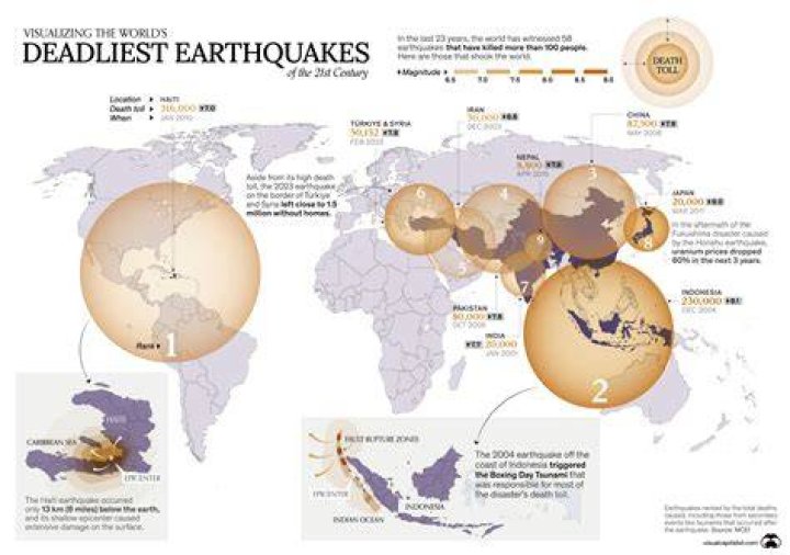  The earthquake was one of the largest ever in Sweden's history