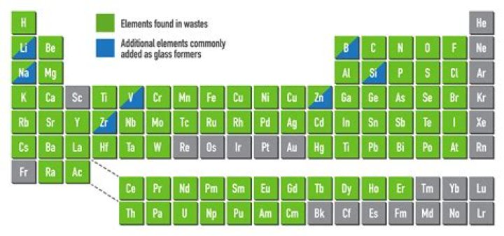 The elements and their added qualities to the signs