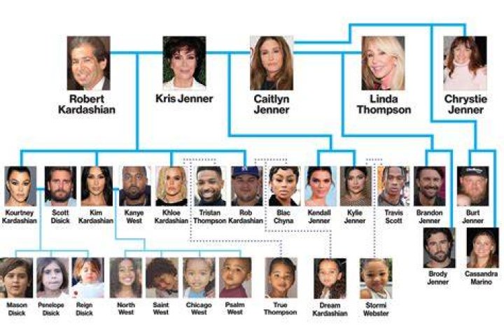 The entire Kardashian-Jenner clan reunited for a night out on the town