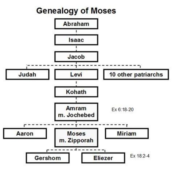 The family of Moses J Moseley believes he was kidnapped and killed days later