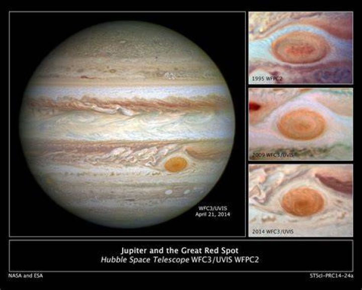 The Great Red Spot is a storm on Jupiter that's wider than Earth