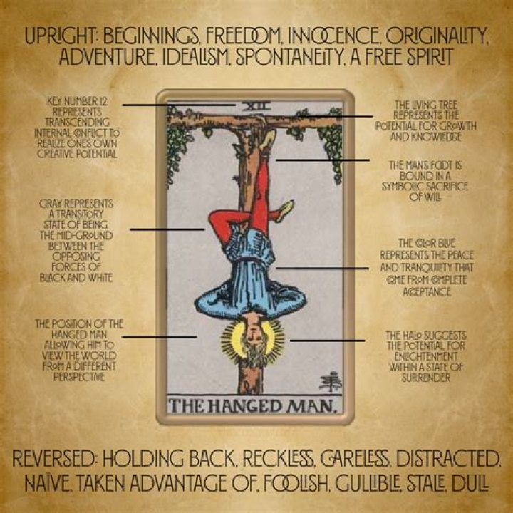 The Hanged Man is a sign of surrender, perspective, wisdom, and discipline.