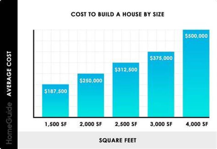 The home cost $500