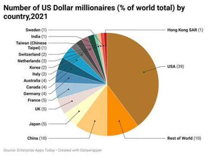 The multimillionaire employs more than 30 doctors and health experts to train and monitor his body