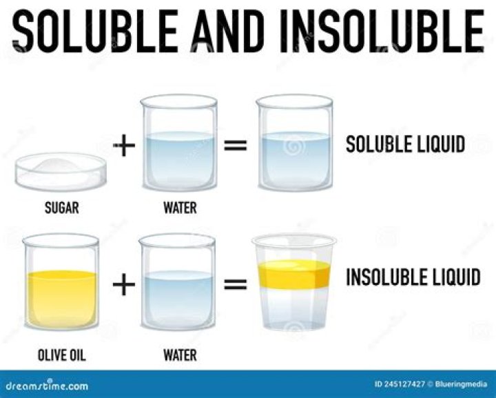 The oil soluble phase and water soluble phase are combined