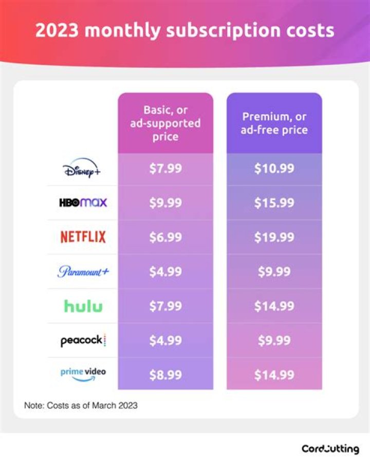 The price of the streaming service has also reportedly been revealed