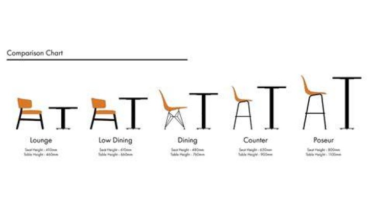 The seat height of the Priam is aligned with the average table height so that it can be used on the go as a mobile child seat in restaurants or caf&eacute;s