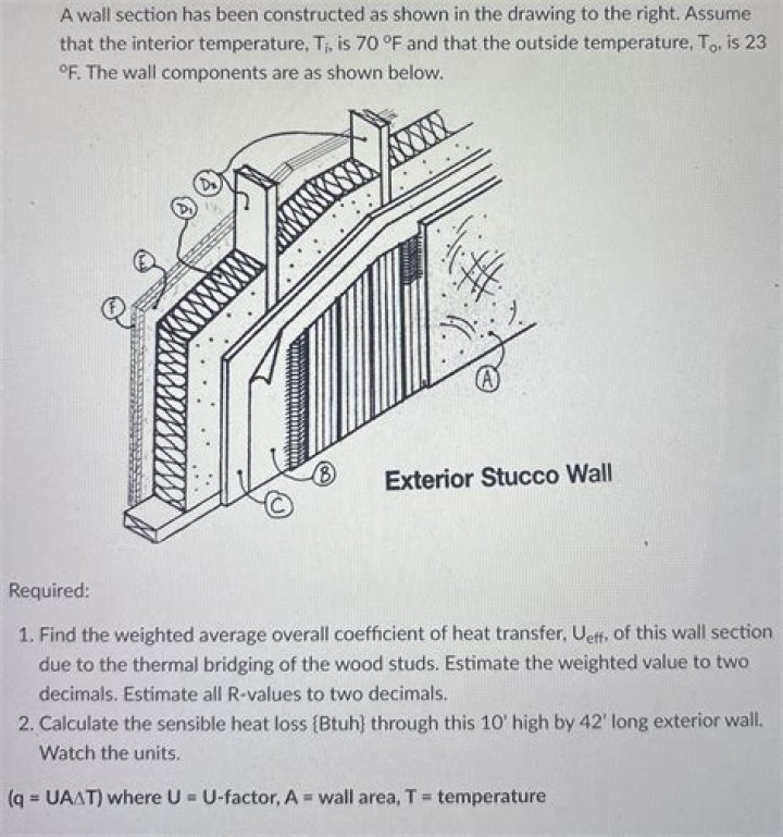 The wall has been constructed as part of a housing development being built