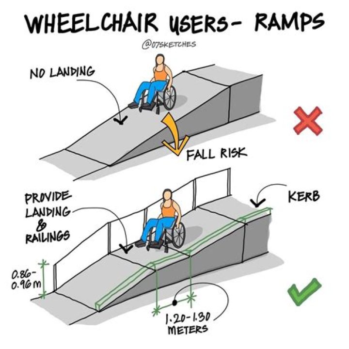 There are ramps for the dogs to use