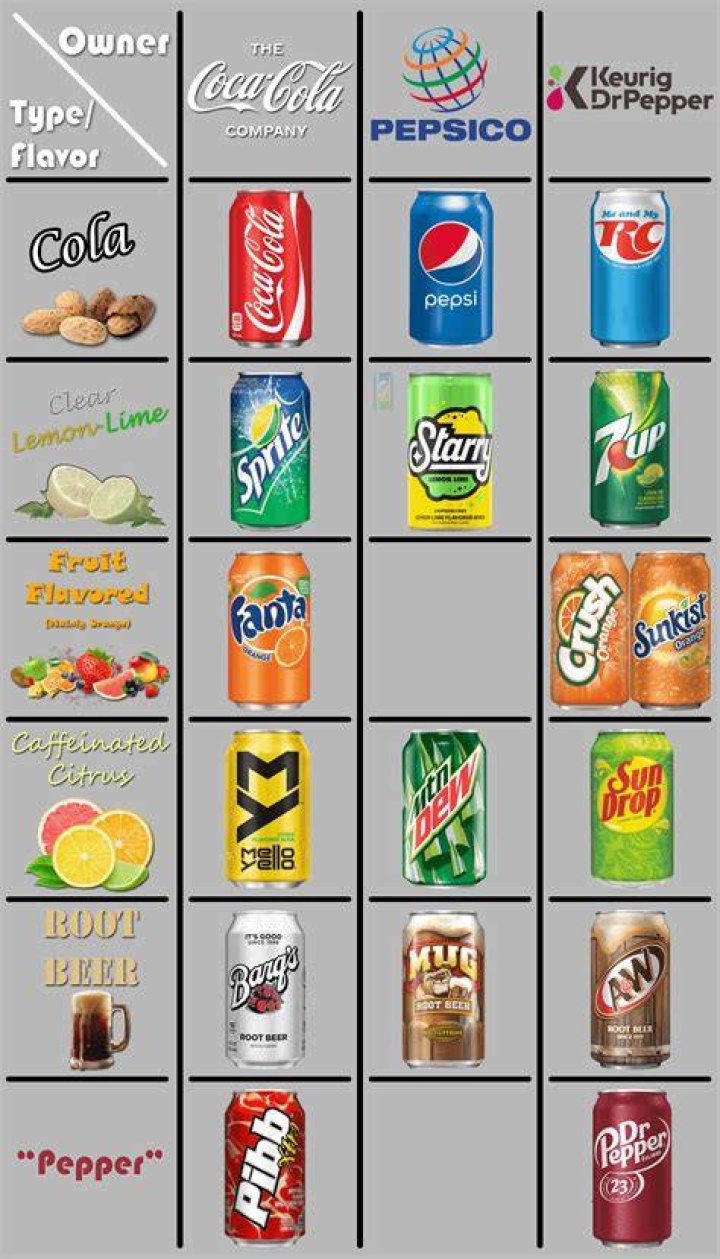 They found drinks from $5.99 to $13.99
