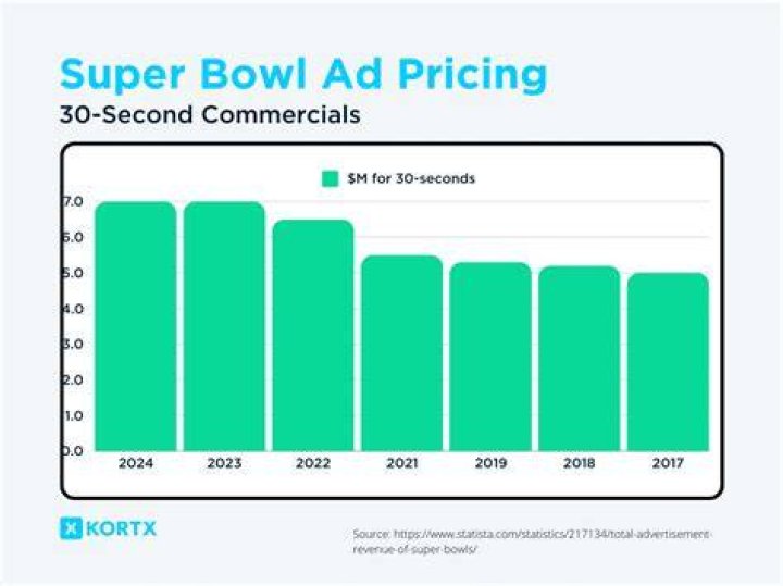 This advert cost just &pound;50 to make and ended up going viral, blowing high-budget ads out the window