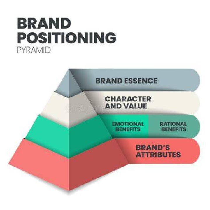 This brand usually has a host of celebs fronting their campaigns now 