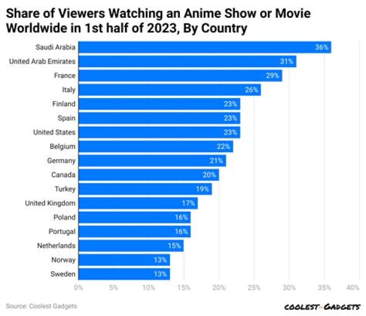Thousands of people have watched the clip and are in disbelief over the phenomenon 