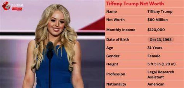 Tiffany Buecher Net Worth, Income, Salary, Earnings, Biography, How much money make?