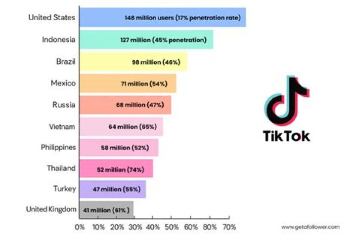 TikTok users compared the woman to Cindy Lou Who from The Grinch