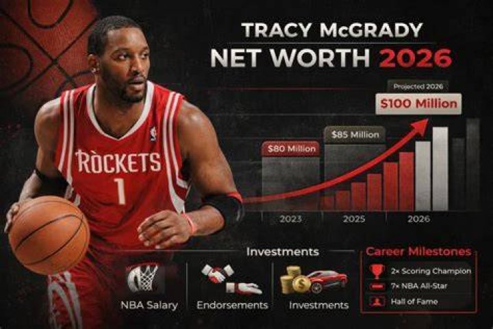 Tracy McGrady Net Worth, Income, Salary, Earnings, Biography, How much money make?
