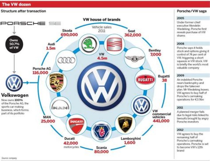Volkswagen-owned company Audi has vehicles that are part of its parent organization&rsquo;s massive recall of 224,704 cars