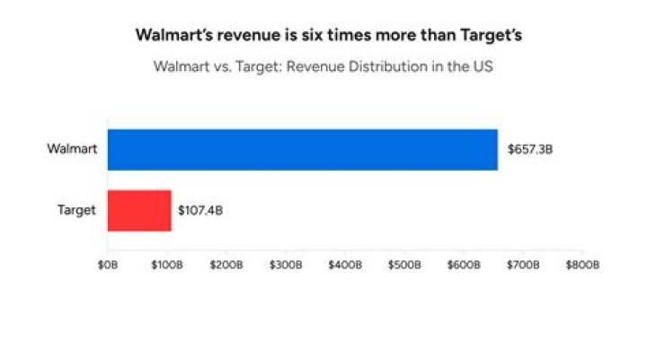Walmart has a comparable product to Lululemon sold by the brand Avia