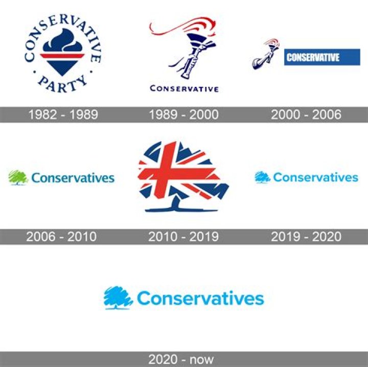Why are all the Tory solutions now near identical to those of big-spending, economy-trashing Labour?