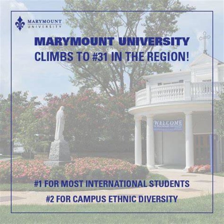Yim attended Marymount University on a volleyball scholarship