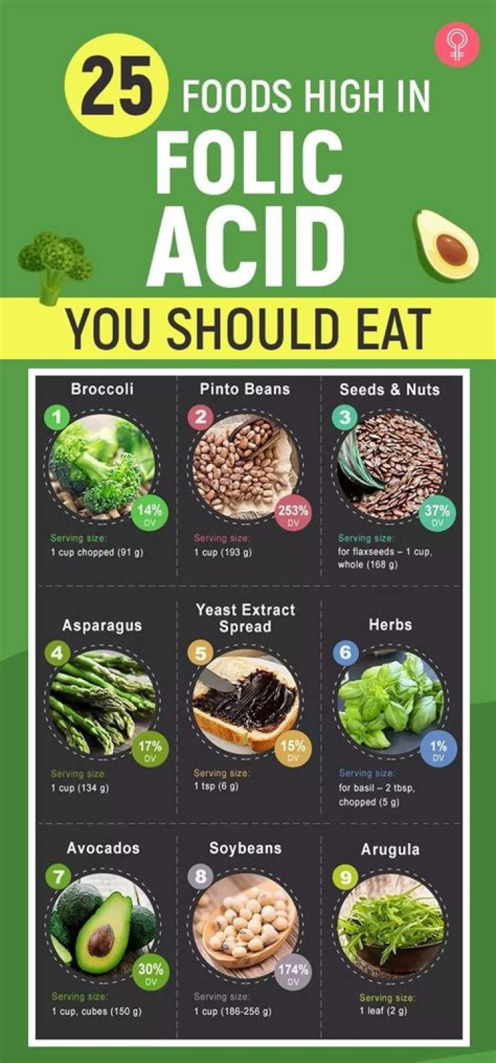  You can add folic acid to your diet through different foods and you can also use a supplement